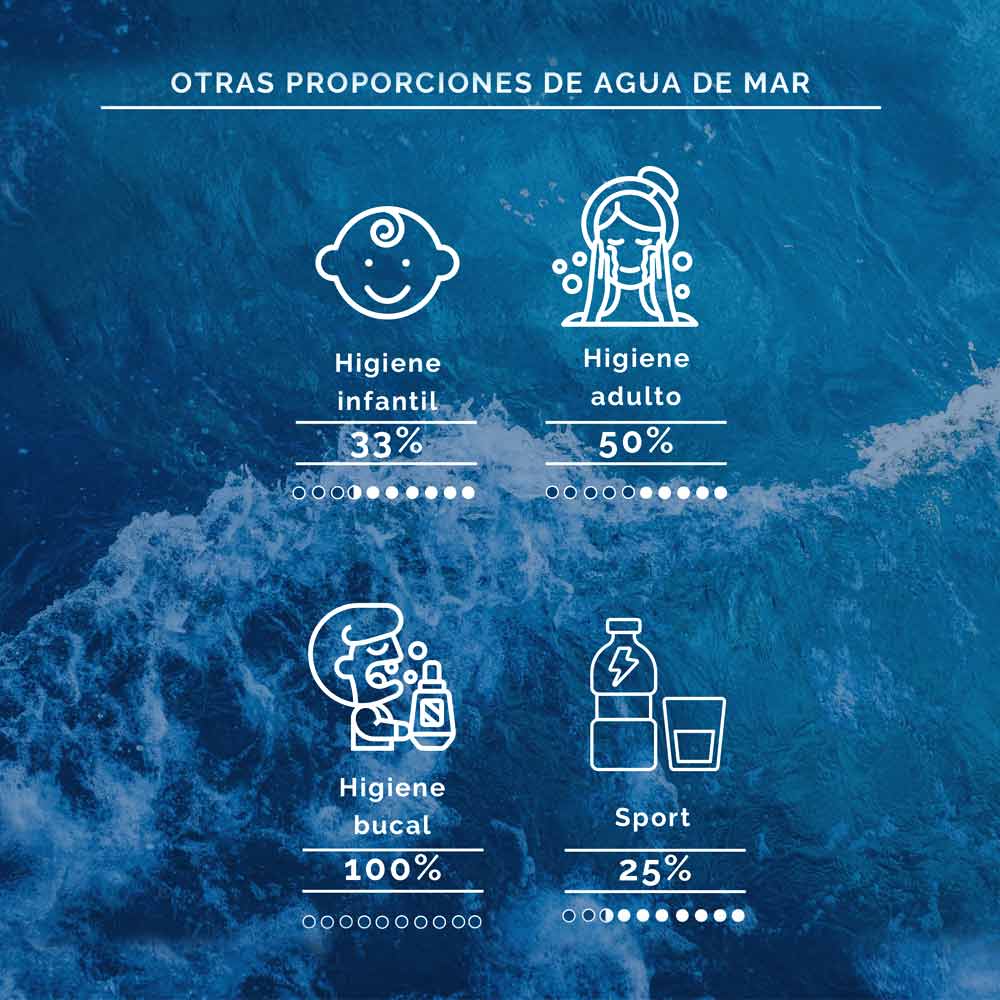 Hypertonisches Meerwasser von Acqua Marina Costa Brava