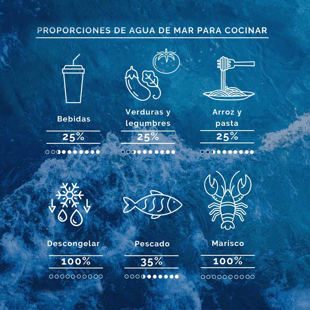 Hypertonisches Meerwasser von Acqua Marina Costa Brava